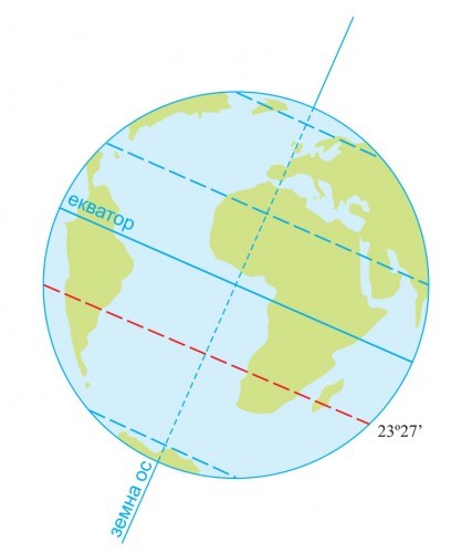 Паралелът който отстои на 2327 южно от Екватора се нарича 