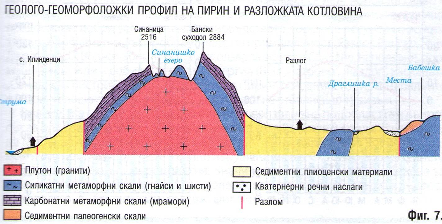 Разгледайте геолого-геоморфоложкия профил От какъв вид скали е изградено ядрото на Пирин