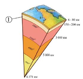 Коя част от вътрешния строеж на Земята е означен с цифра 1 на схемата