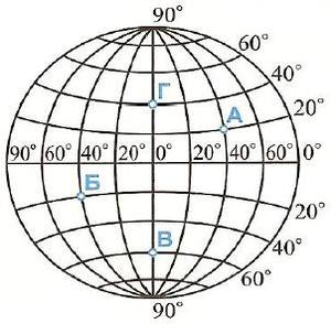 Коя точка от схемата има географски координати 20 сш  и 40 ид
