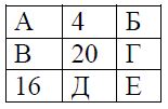 test matematika 2 klas